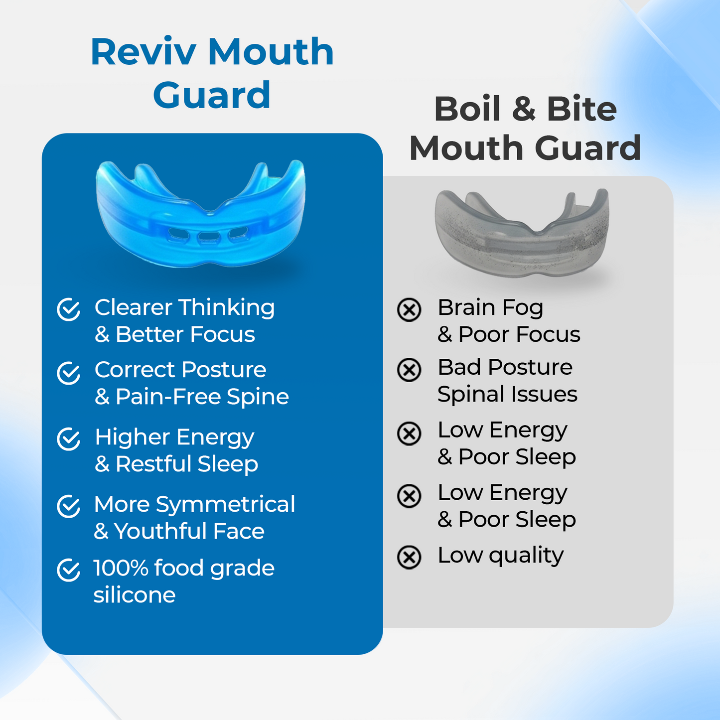 AlignVent™ Orthodontic Trainer